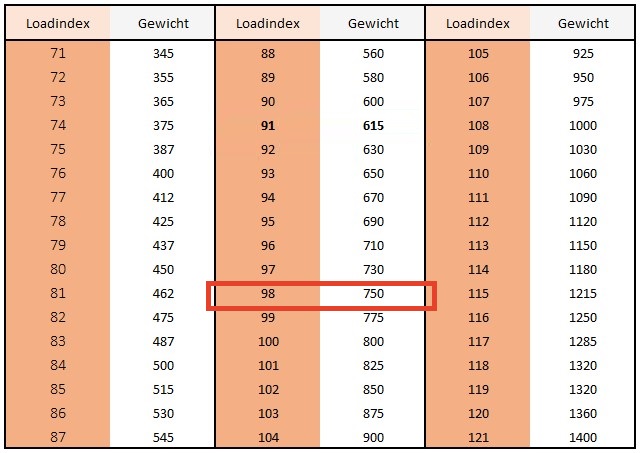 loyaliteit eetpatroon compileren Draagvermogen band en auto - Hoe bereken ik dat? - Bandenthuis.nl  Bandenthuis.nl