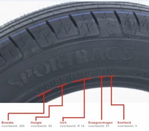 Rusteloosheid Gezond defect Welke bandenmaat heb ik? - Bandenthuis.nl Bandenthuis.nl